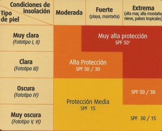factor-protección_Galènic_bellezaactiva.com_